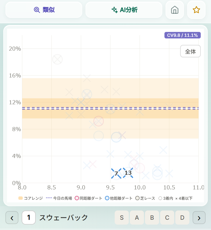 散布図